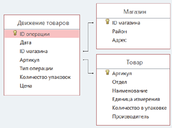 Иллюстрация к заданию, рис.1