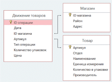 Иллюстрация к заданию, рис.1
