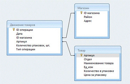 Иллюстрация к заданию, рис.1