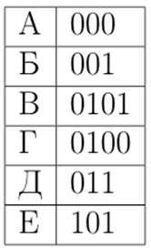 Иллюстрация к заданию, рис.1