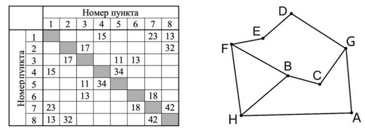 Иллюстрация к заданию, рис.1