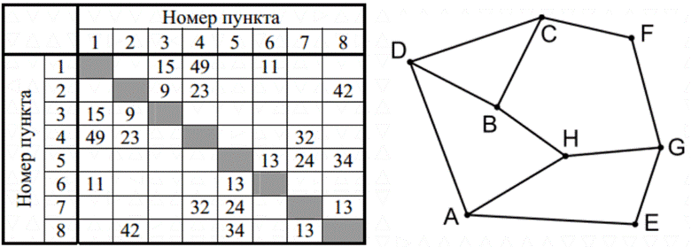 Иллюстрация к заданию, рис.1