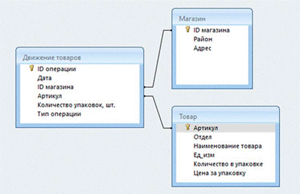 Иллюстрация к заданию, рис.1