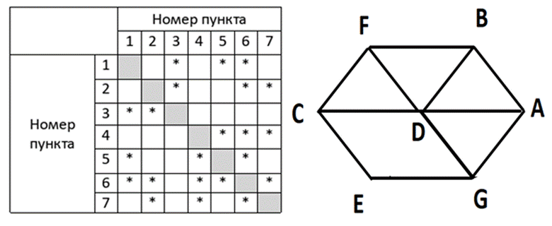 Иллюстрация к заданию, рис.1
