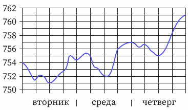Иллюстрация к заданию, рис.1