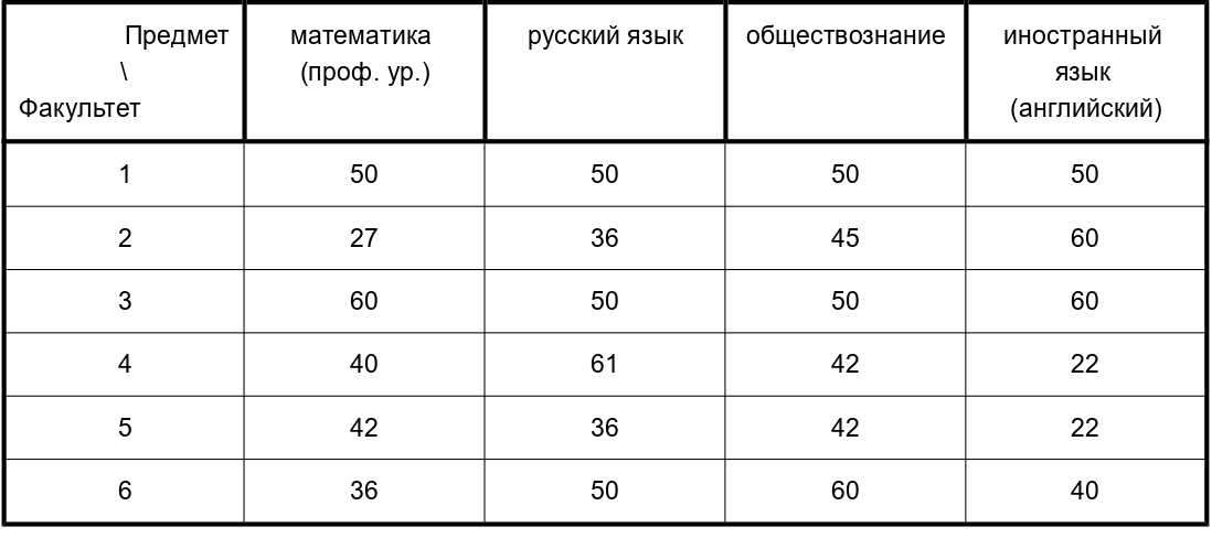 Иллюстрация к заданию, рис.1
