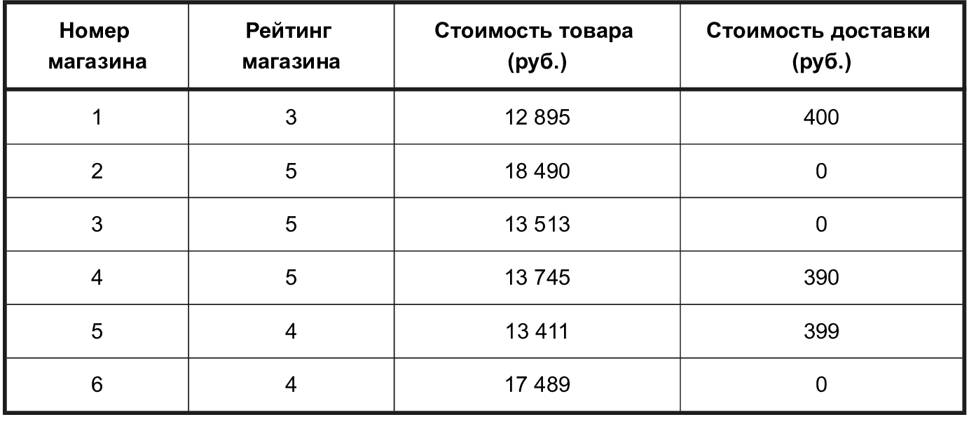 Иллюстрация к заданию, рис.1