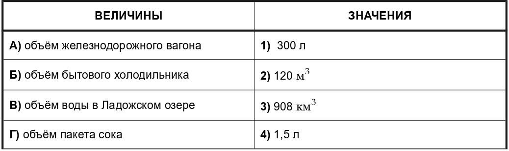 Иллюстрация к заданию, рис.1