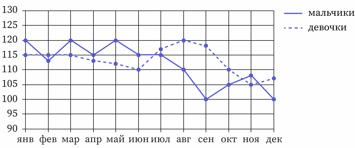 Иллюстрация к заданию, рис.1