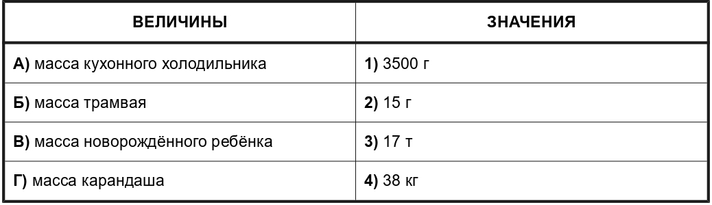 Иллюстрация к заданию, рис.1