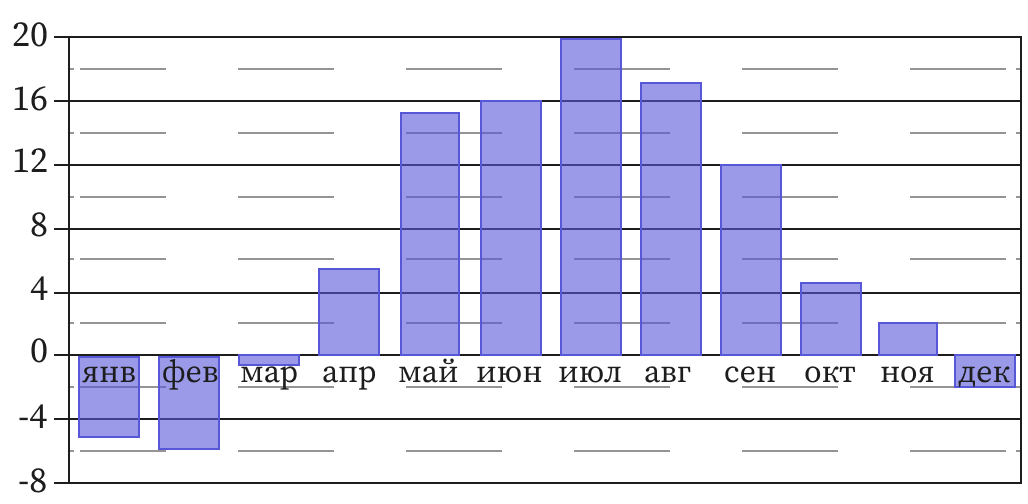 Иллюстрация к заданию, рис.1