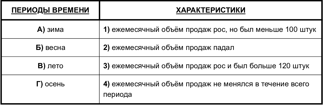 Иллюстрация к заданию, рис.2