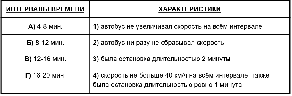 Иллюстрация к заданию, рис.2