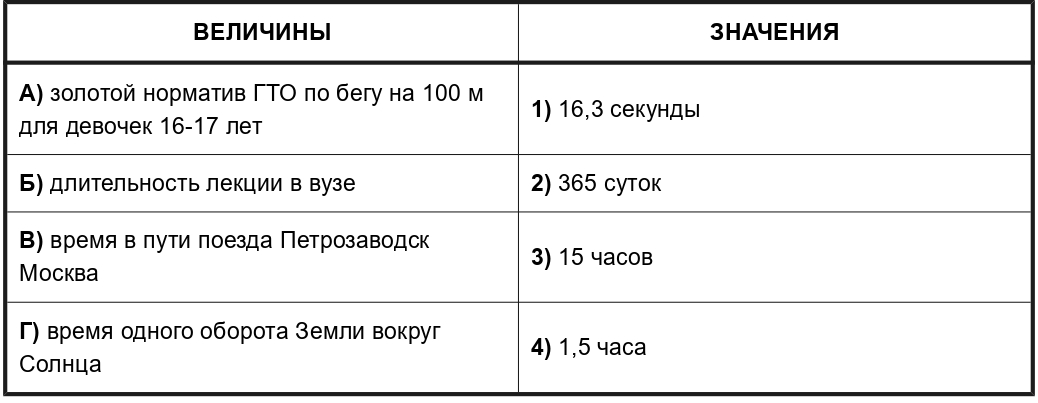 Иллюстрация к заданию, рис.1