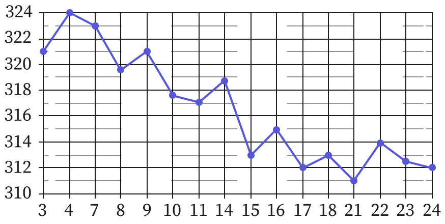 Иллюстрация к заданию, рис.1