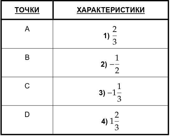 Иллюстрация к заданию, рис.2