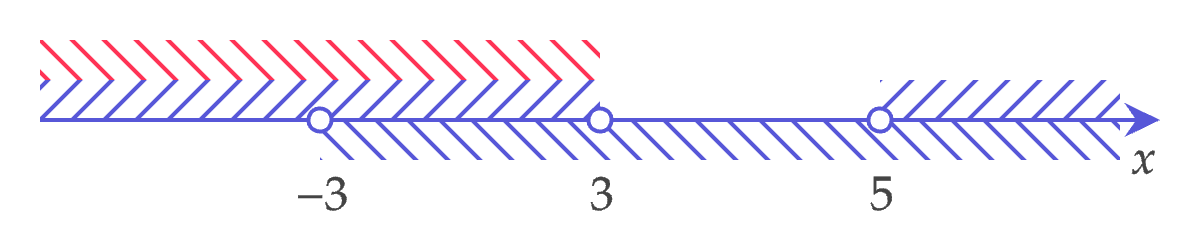 Математика профильная, задание 16, рис.1