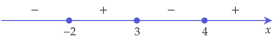 Математика профильная, задание 16, рис.2
