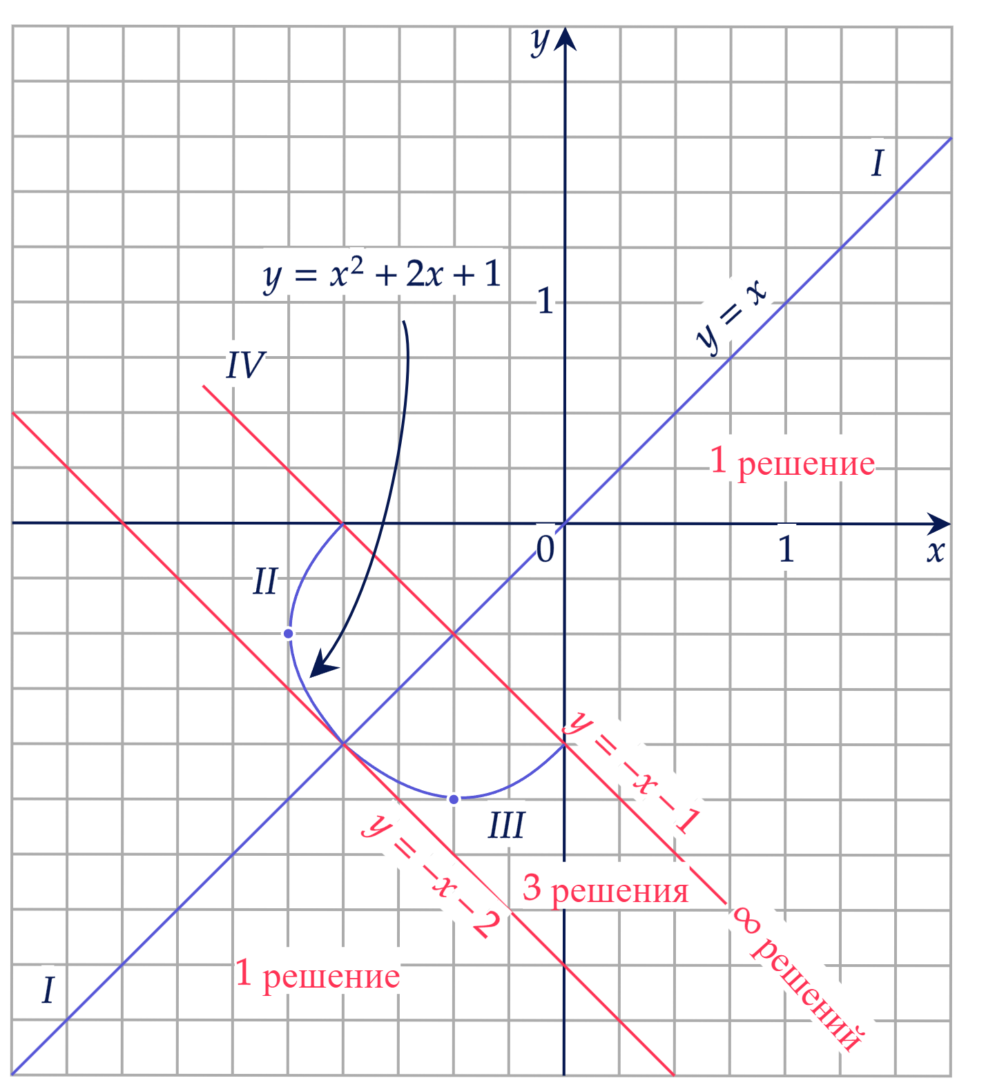 Математика профильная, задание 19, рис.1