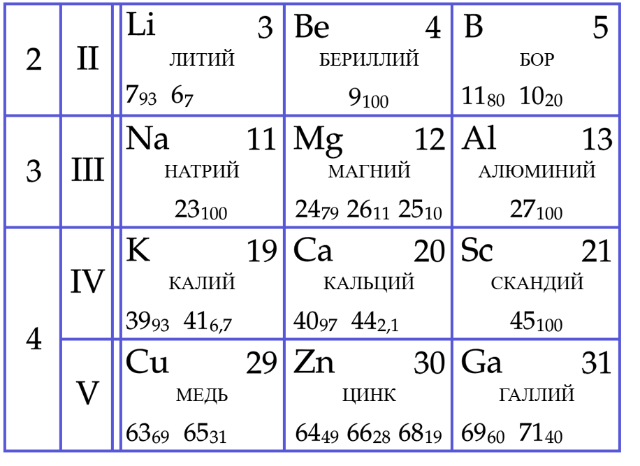 Иллюстрация к заданию, рис.1