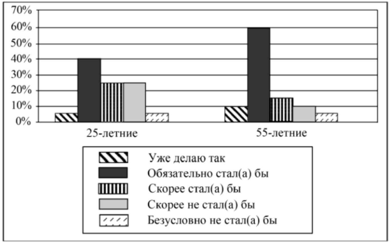 Иллюстрация к заданию, рис.1
