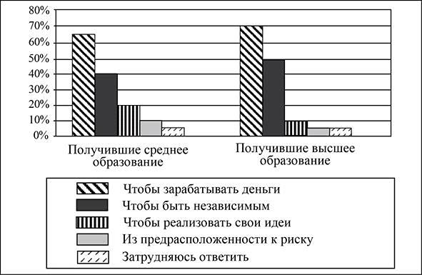 Иллюстрация к заданию, рис.1