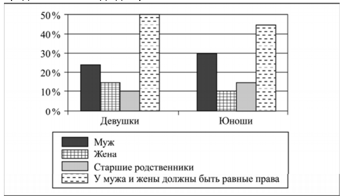 Иллюстрация к заданию, рис.1