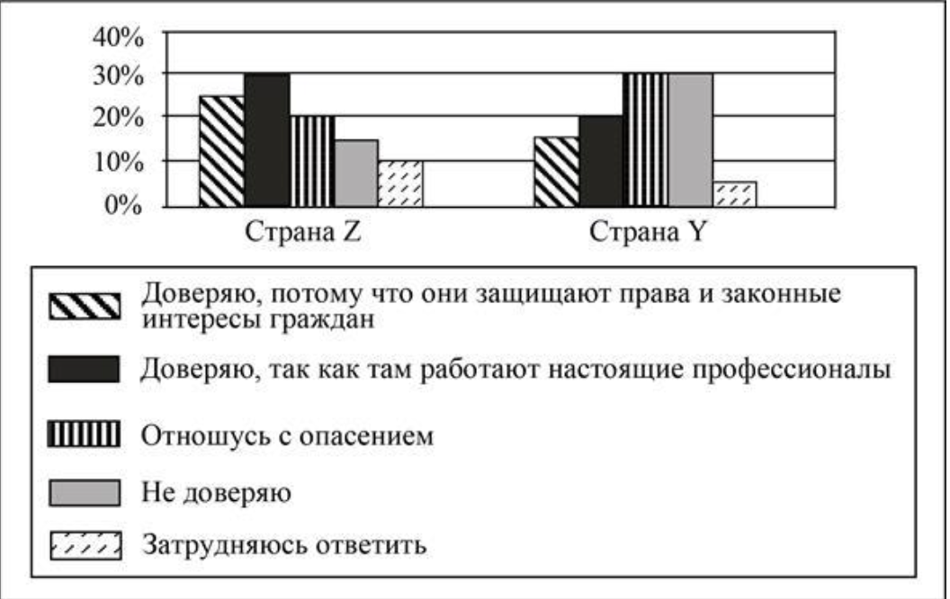 Иллюстрация к заданию, рис.1