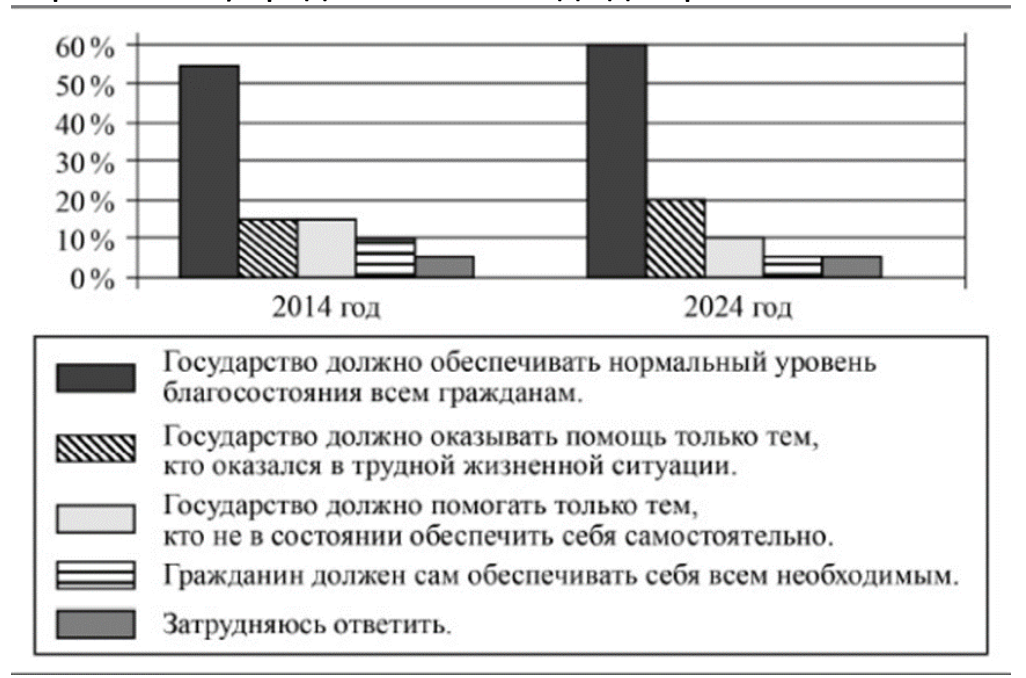 Иллюстрация к заданию, рис.1