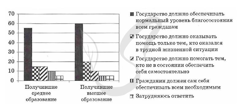 Социальная сфера, задание 9, рис.1