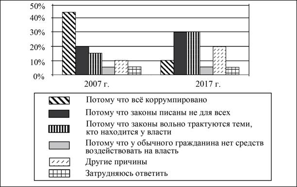 Иллюстрация к заданию, рис.1
