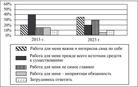 Иллюстрация к заданию, рис.1