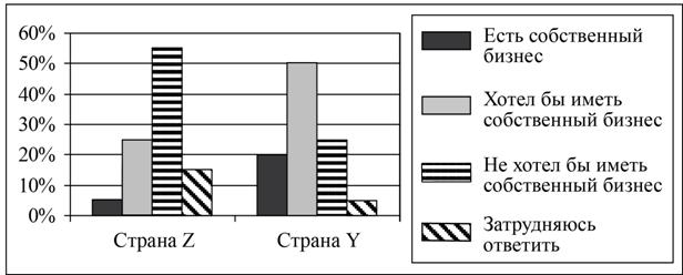 Иллюстрация к заданию, рис.1