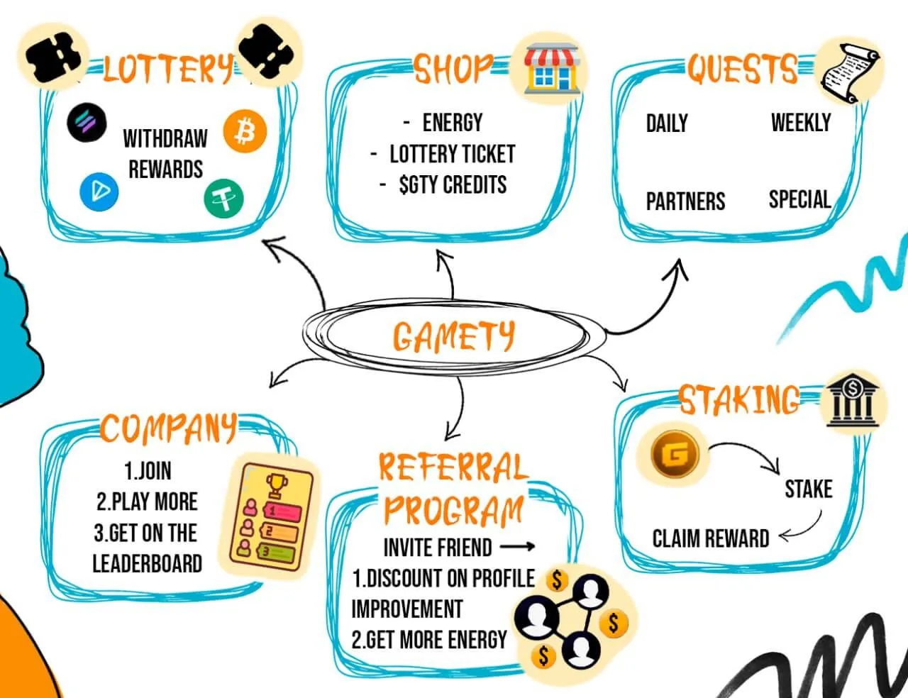 extension of final concept