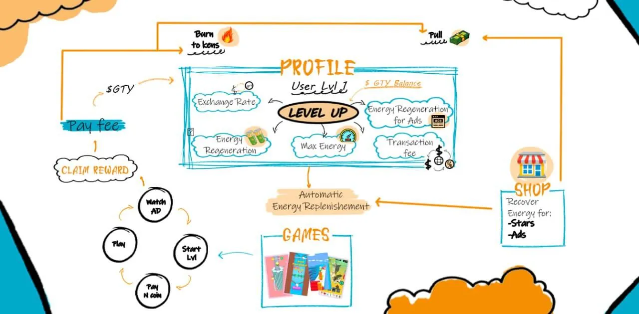 complete_concept