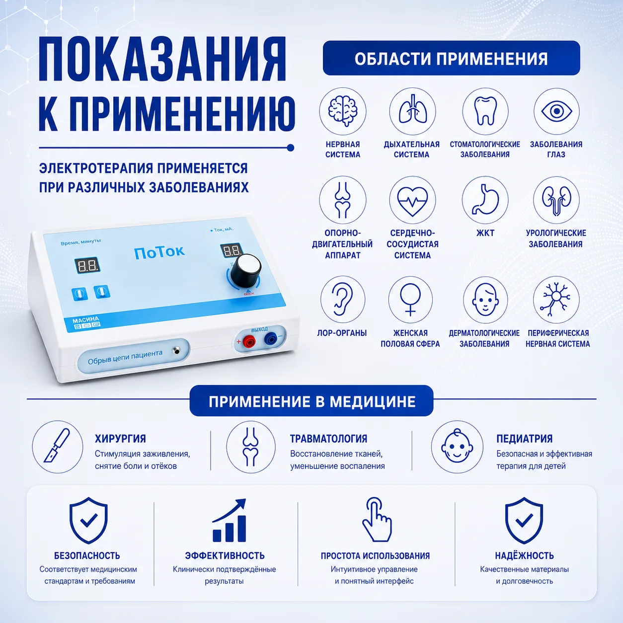 ПоТок аппарат для гальванизации и электрофореза