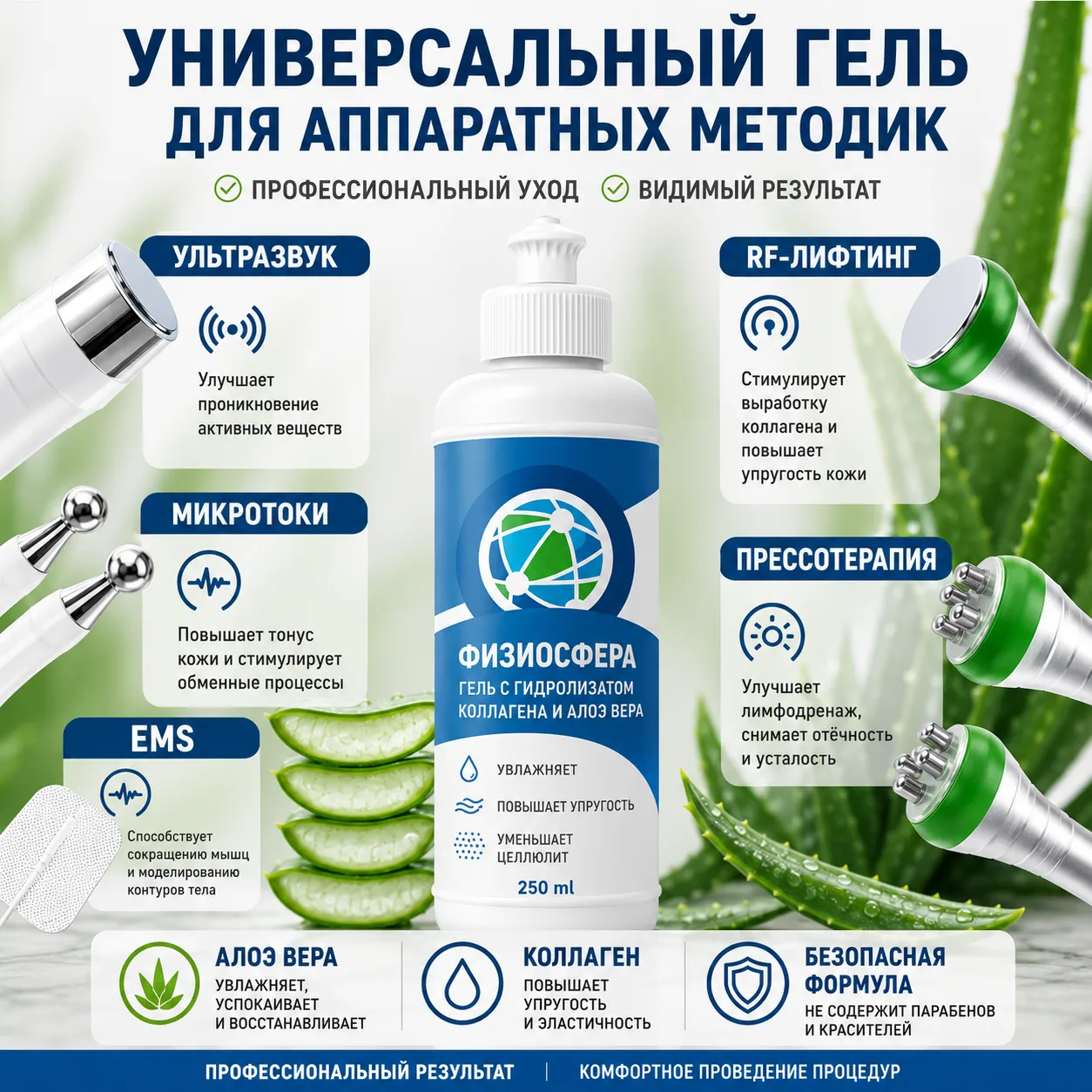 Физиосфера контактный гель с гидролизатом коллагена и алоэ вера для электропроцедур, аппаратной косметологии, RF-лифтинга, УЗТ, 250 мл