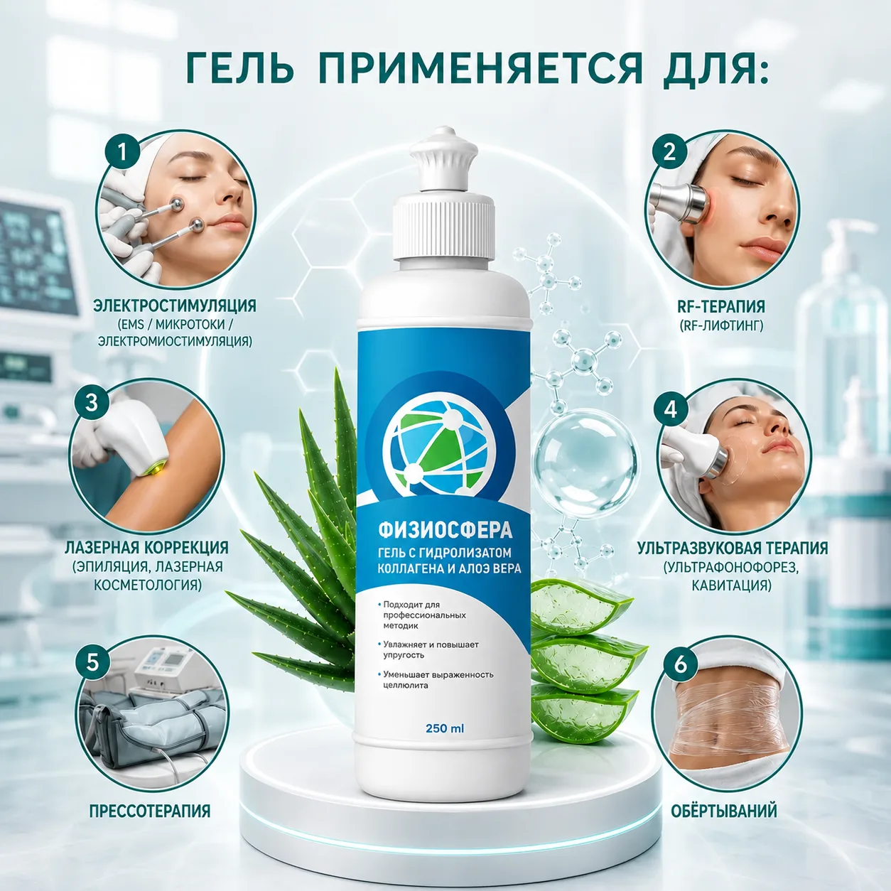 Физиосфера контактный гель с гидролизатом коллагена и алоэ вера для электропроцедур, аппаратной косметологии, RF-лифтинга, УЗТ, 250 мл