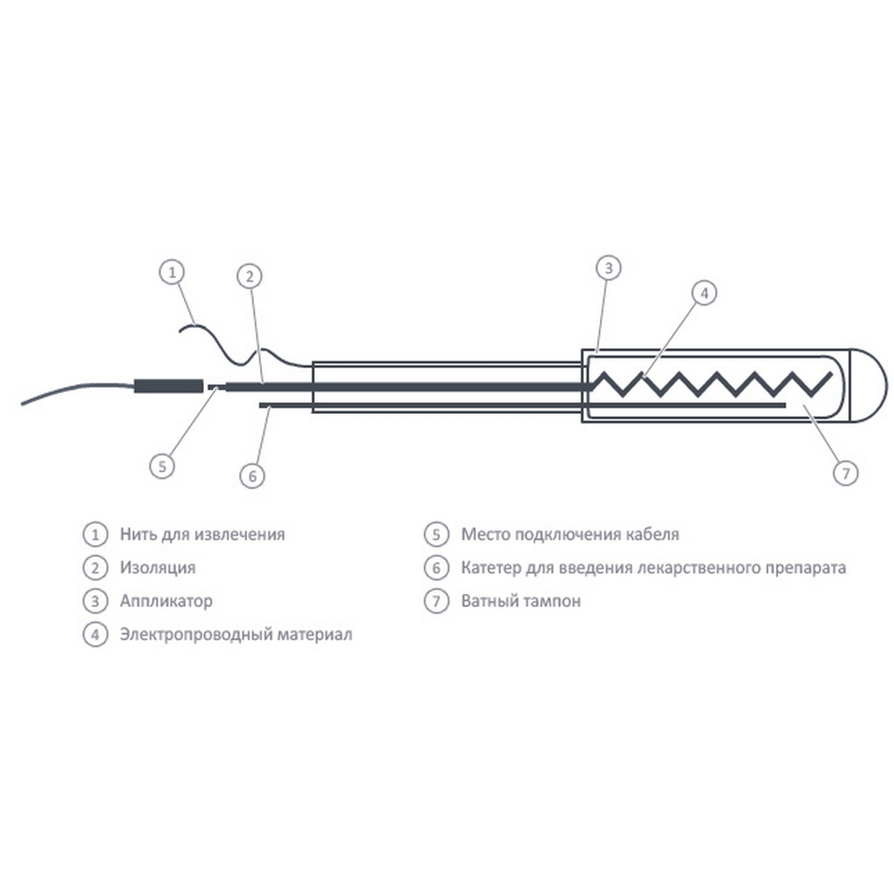 Электрод одноразовый "Ректально-вагинальный" (длина 125 мм, диаметр 15 мм) Цена за 1 шт. Под штекер 2 мм.