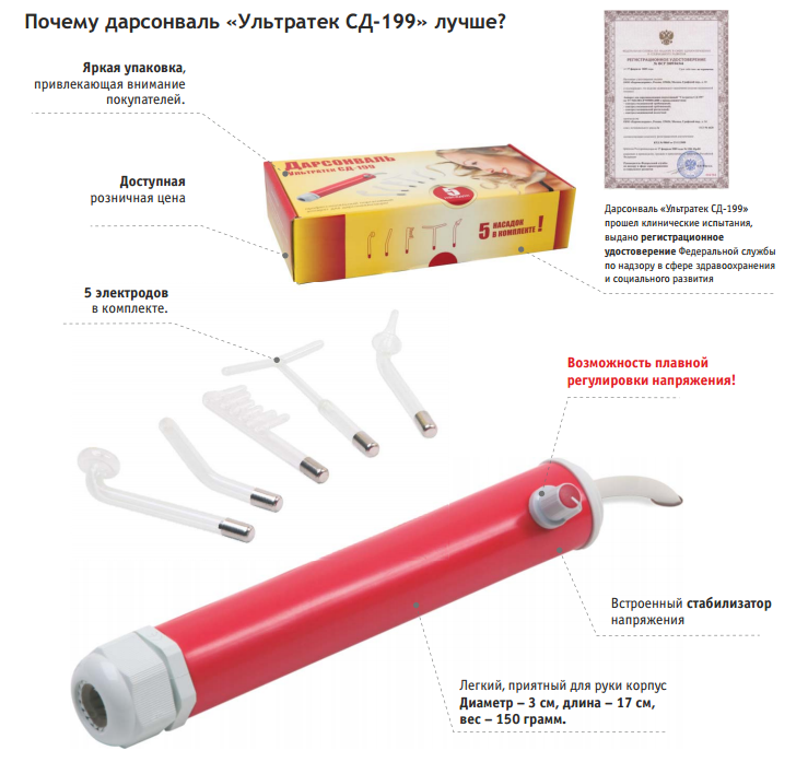 Ультратек СД-199 аппарат для Дарсонвализации (5 насадок)