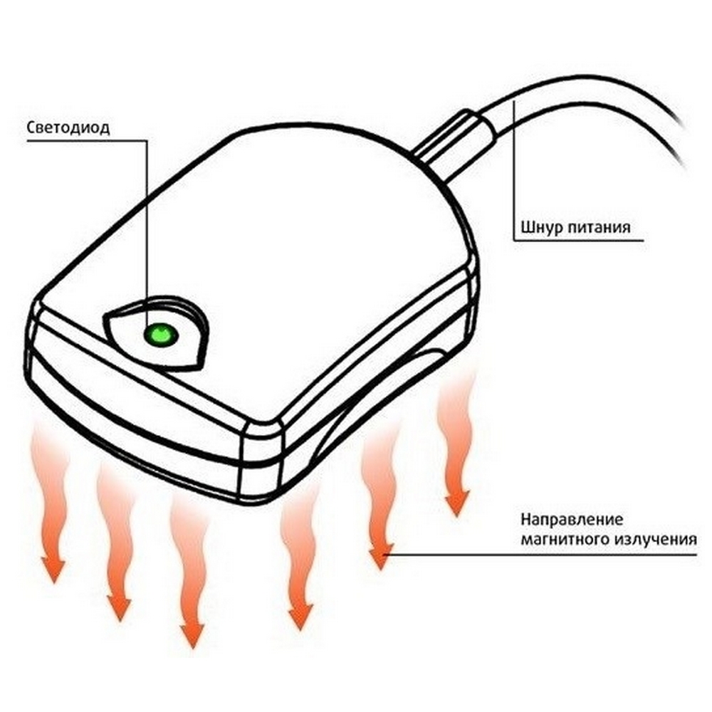 АМТ-01 аппарат магнитотерапевтический