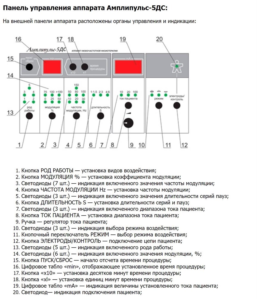 Амплипульс 5ДС аппарат низкочастотной физиотерапии СМТ