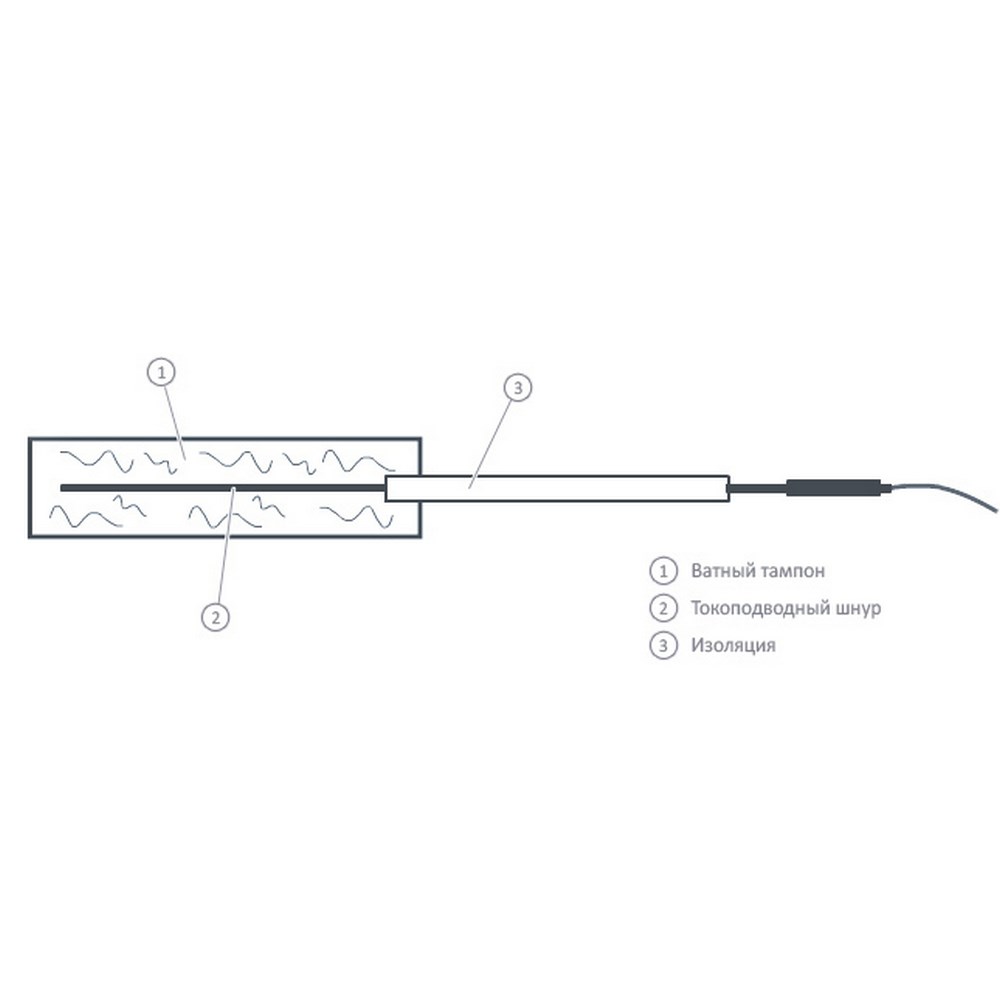 Электрод одноразовый "Эндоназальный-эндауральный" малый, детский 7x25 мм. Цена за упаковку 2 шт. Под штекер 2 мм.