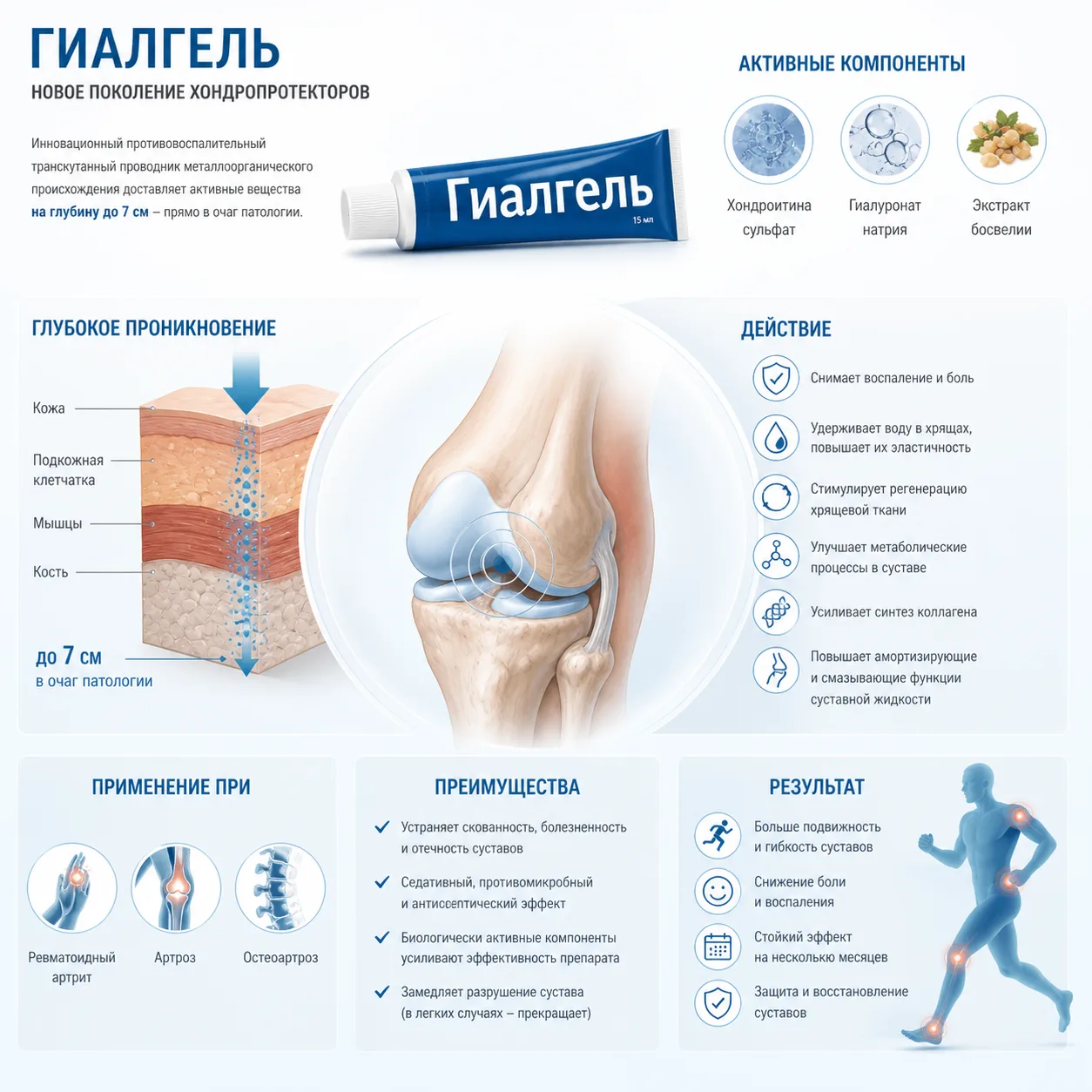 Гиалгель 4 тубы по 4 г