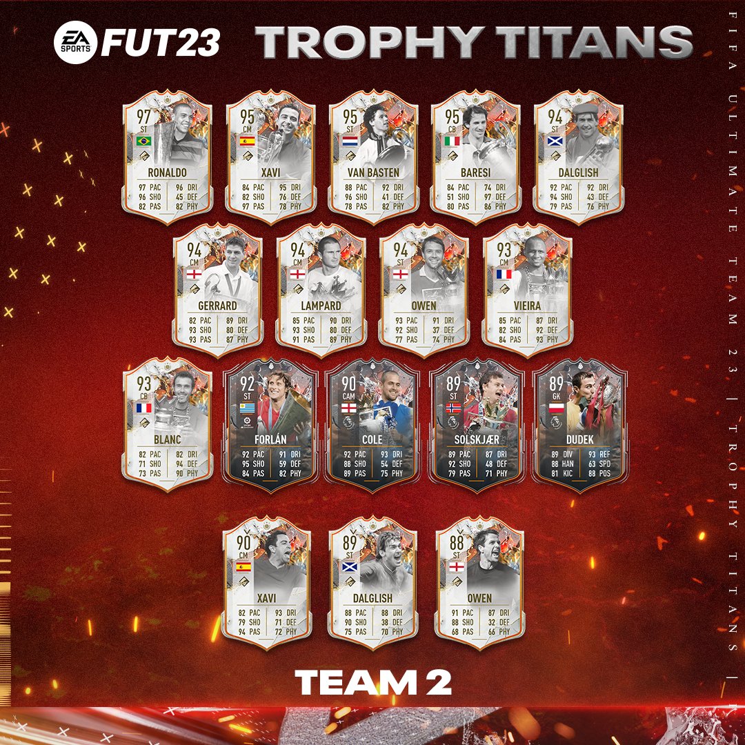 Trophy Titans в FUT 23 | Futlab