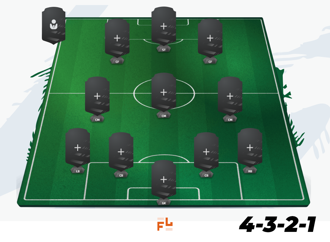 Лучшие схемы и тактики в FC 24 | Futlab