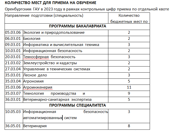 Квота на обучение в вузе