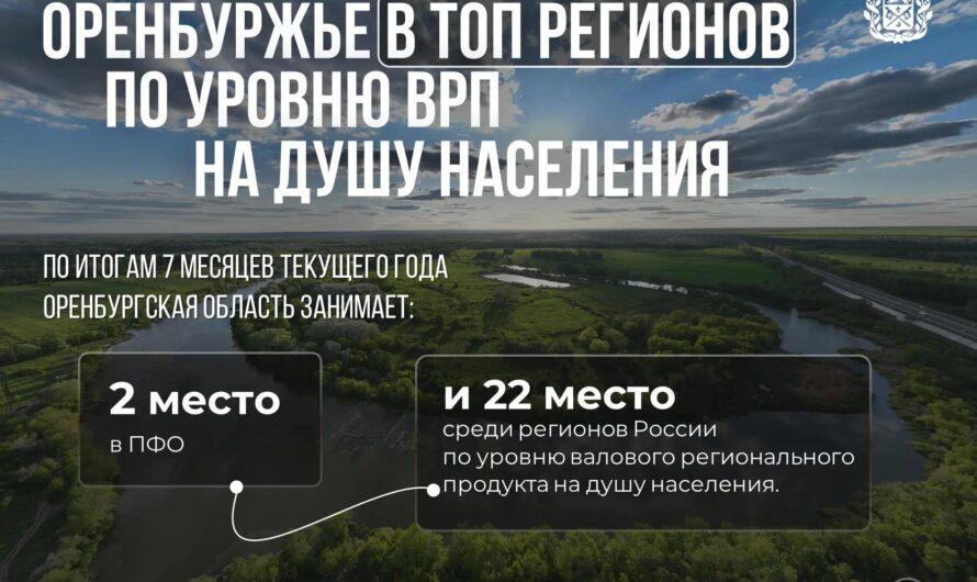 Оренбуржье вошло в топ регионов по уровню ВРП на душу населения