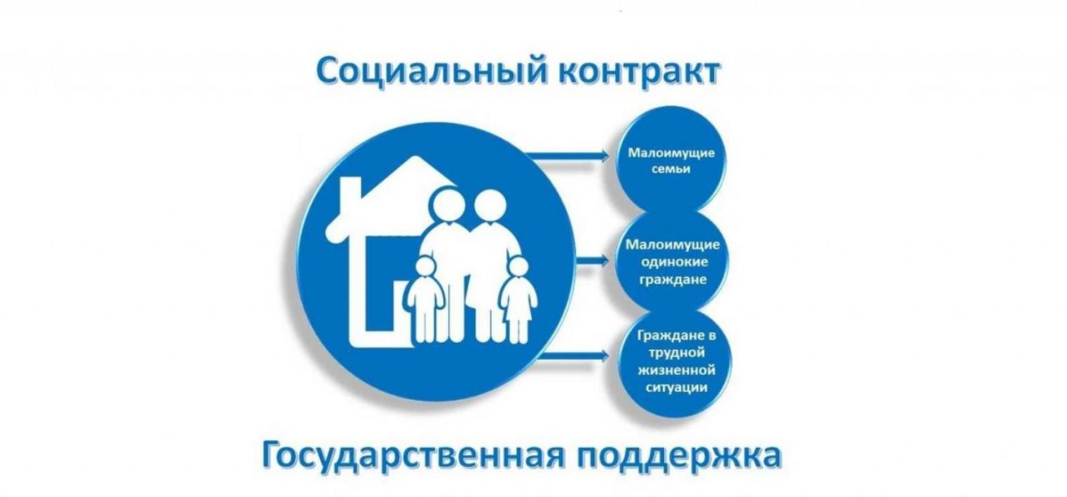 Соцконтракт на питание малоимущим 2024. Государственная помощь на основании социального контракта. Государственная социальная помощь социальный контракт. Социальный контракт для малоимущих семей. Социальный контракт 2022.