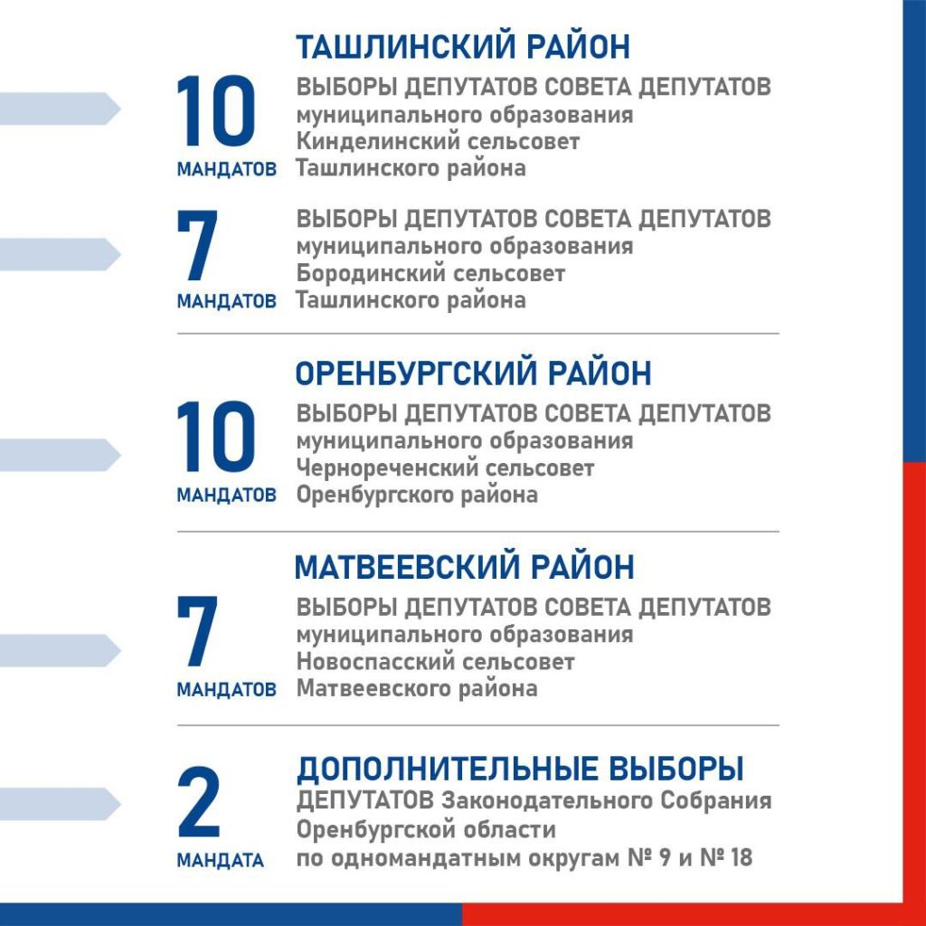 Выборы 8 сентября 2024 казань